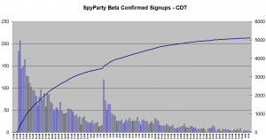 spyparty beta registration